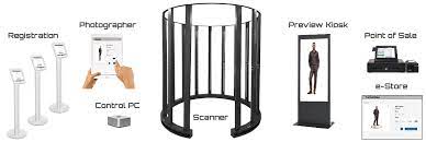Twindom 3D Bodyscanner