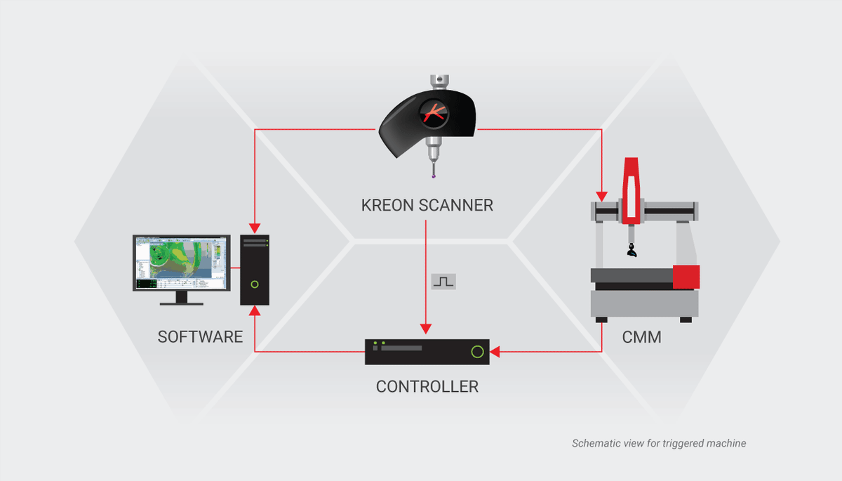 Kreon 3D Scanning CMM&#39;s