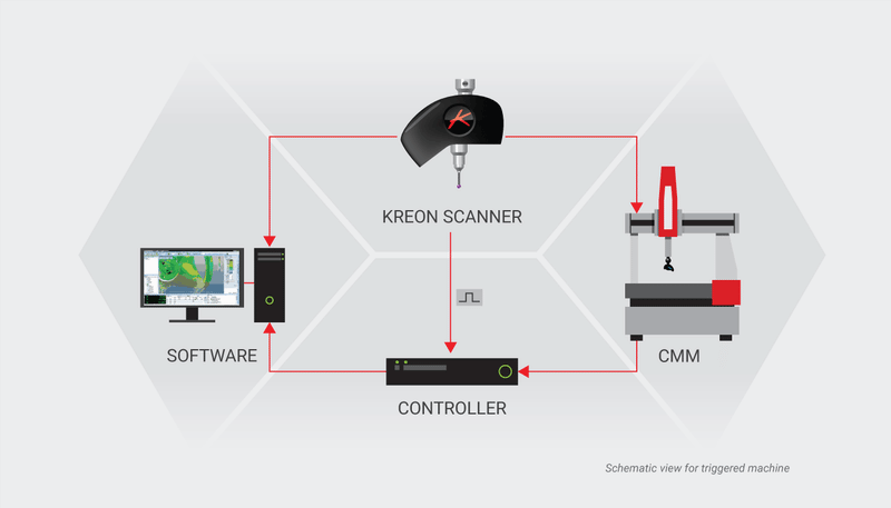 Kreon 3D Scanning CMM's - Rapid Scan 3D